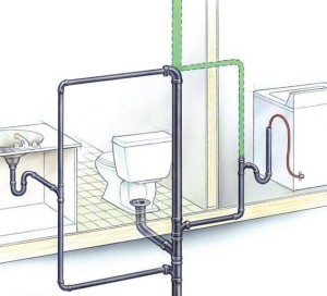 Things not to do when renovating your bathroom