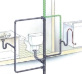Things not to do when remodeling your Bathroom